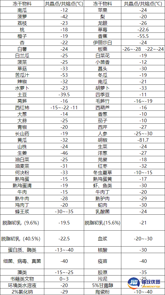 無(wú)標(biāo)題文檔